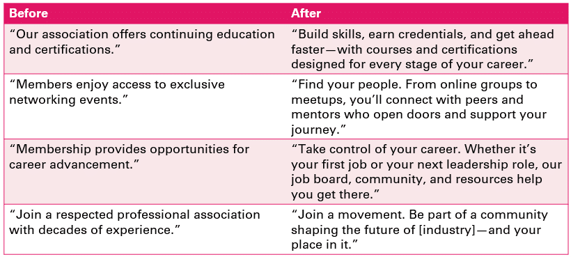 examples of ways to refine your membership value proposition